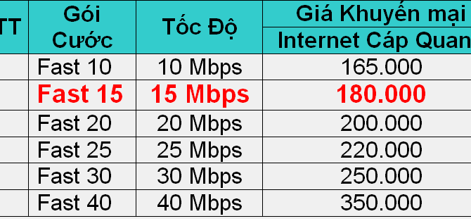 Viettel Hải Phòng cáp quang FTTH hộ gia đình